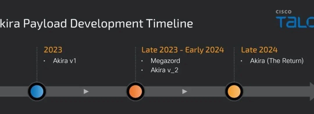 Developing a Rust Variant of Akira Ransomware to Target ESXi Servers