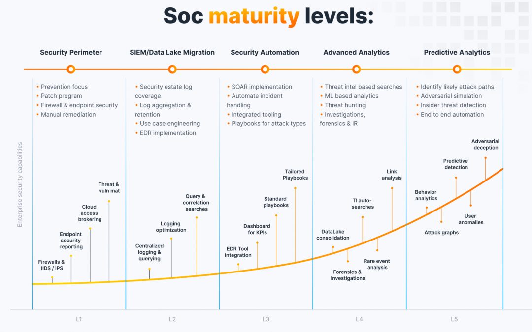 Effective Strategies for Securing Your Business with Confidence and Certainty
