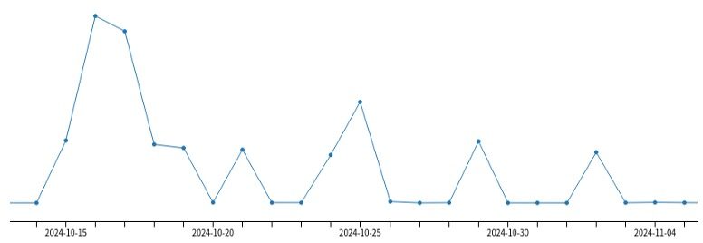 Protecting Your D-Link Router: Preventing Botnet Attacks and Securing Remote Access