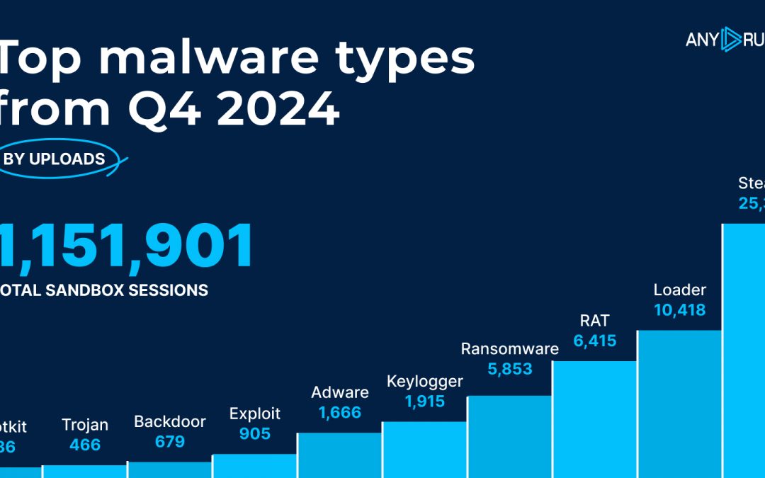 Emerging Cyber Security Threats in the Digital Age: A Look into 2024